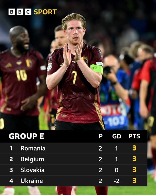 Group E table