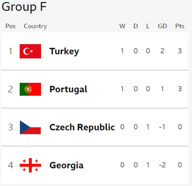 Group F graphic