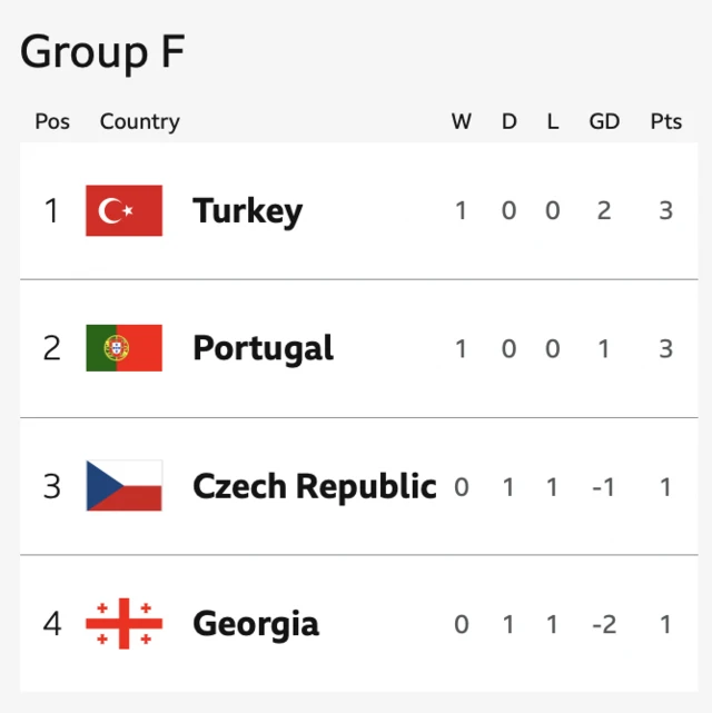 Group F