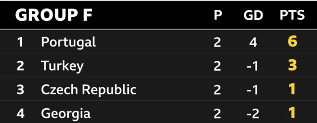 Group F