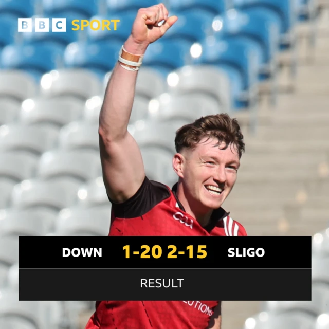 Result: Down 1-20 Sligo 2-15