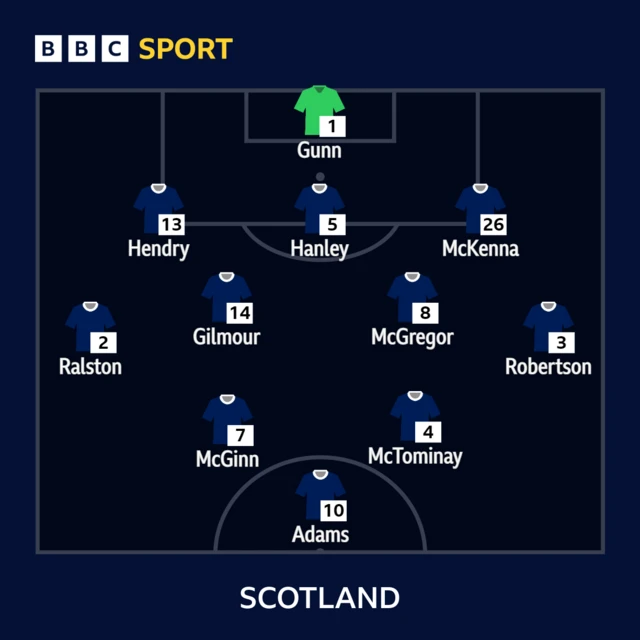 Scotland XI