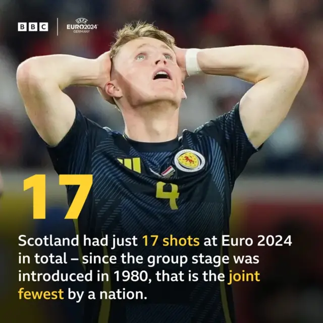 Scotland graphic