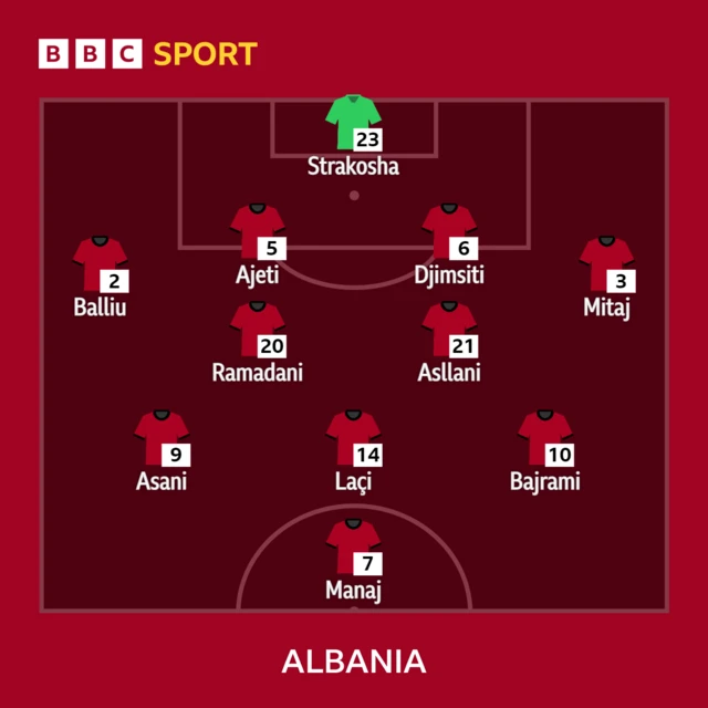 Albania