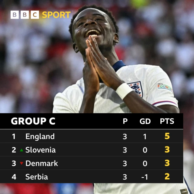 Group C Euros