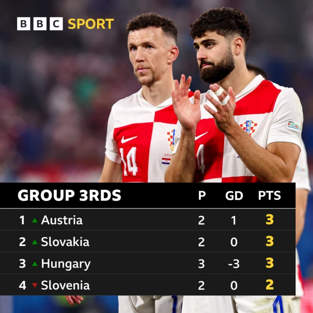 Third-place table