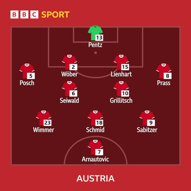 Austria team