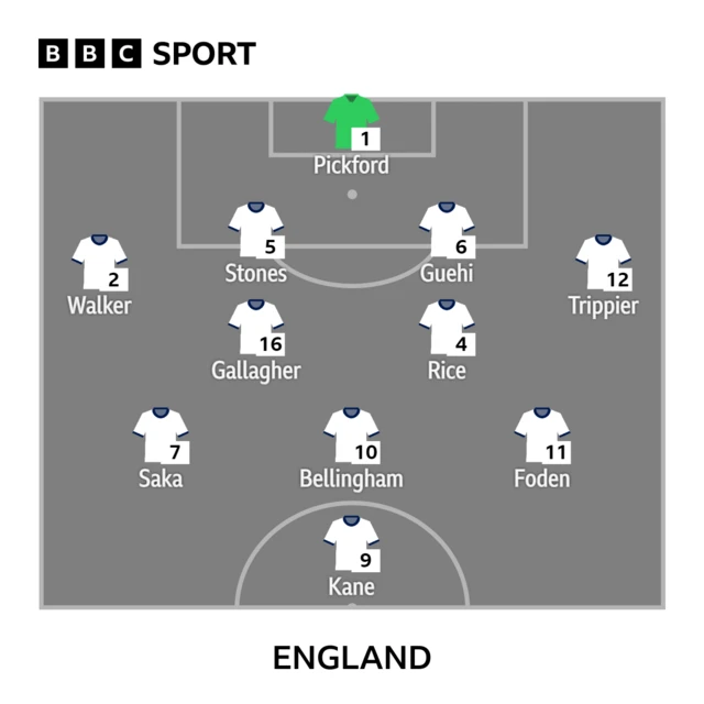 England starting line-up graphic