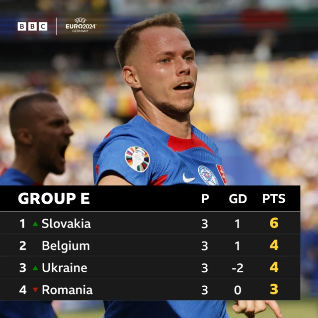 Euro 2024 Group E graphic