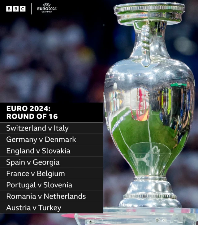 Round of 16 Euros fixtures