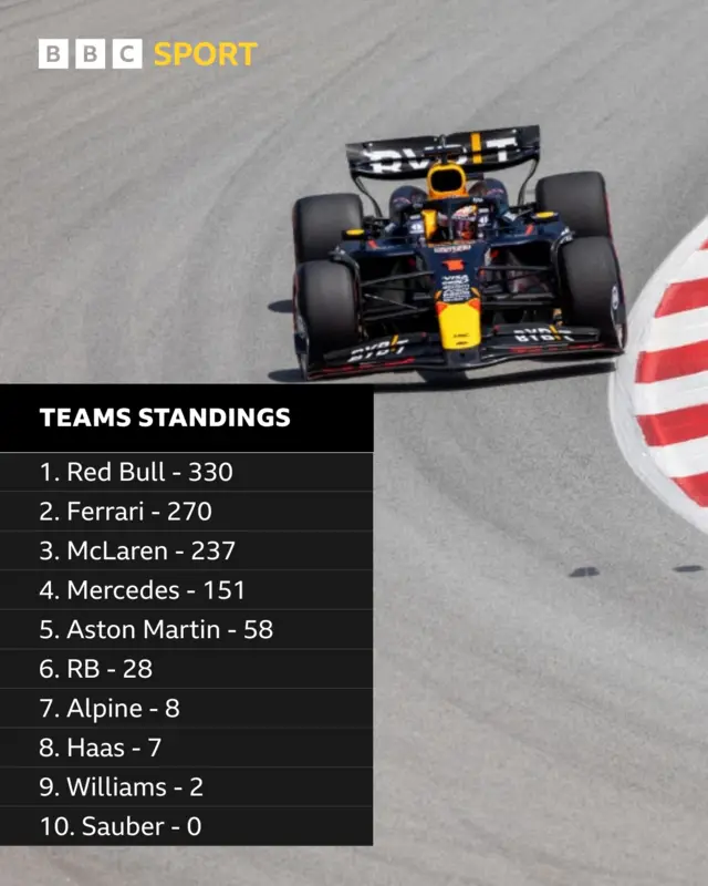 team standings