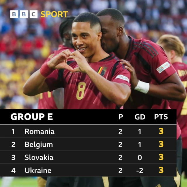 Group E table