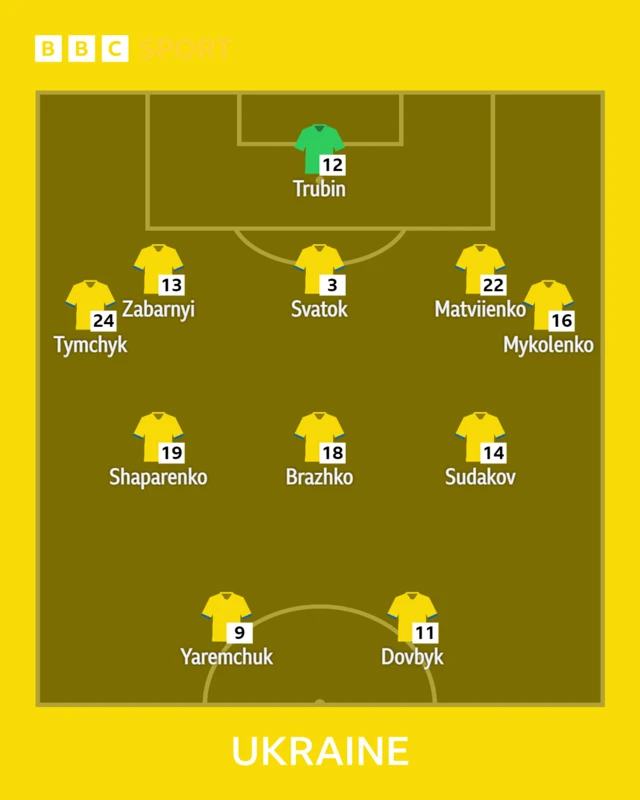 Ukraine team graphic