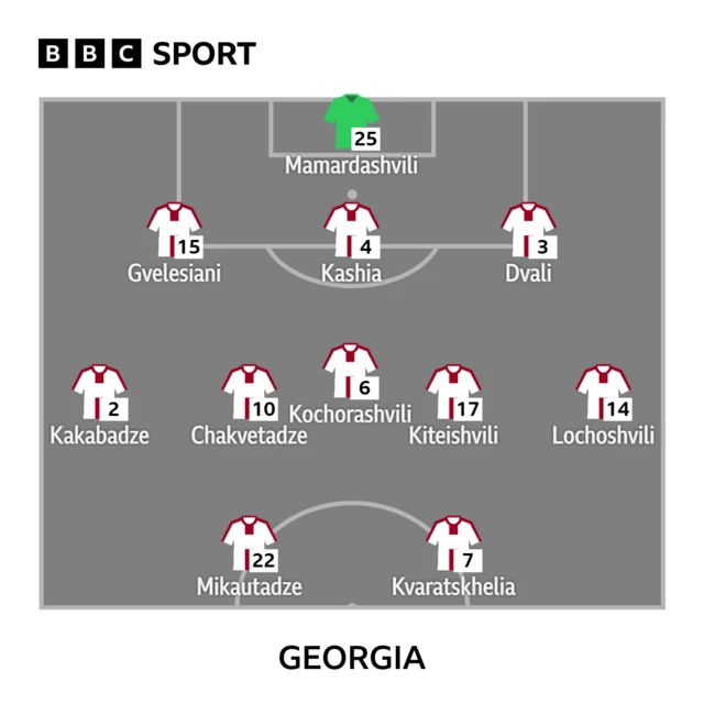 Georgia starting side