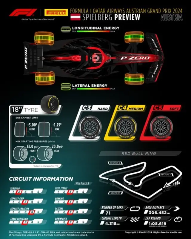 austrian grand prix tyres