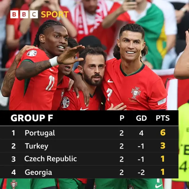 Group F