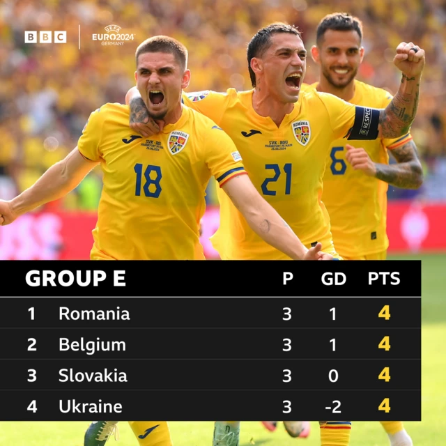 Group E as it stands graphic