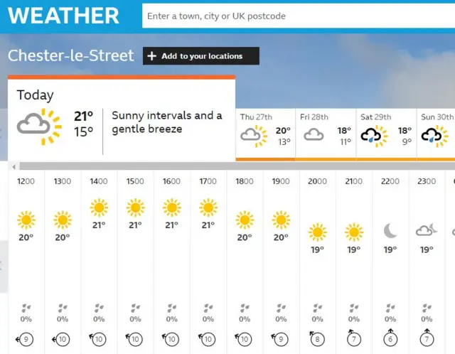 Weather forecast for Chester-le-Street