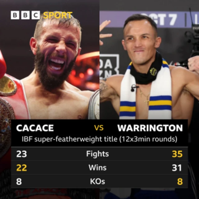 Head to head graphic of Anto Cacace and Josh Warrington