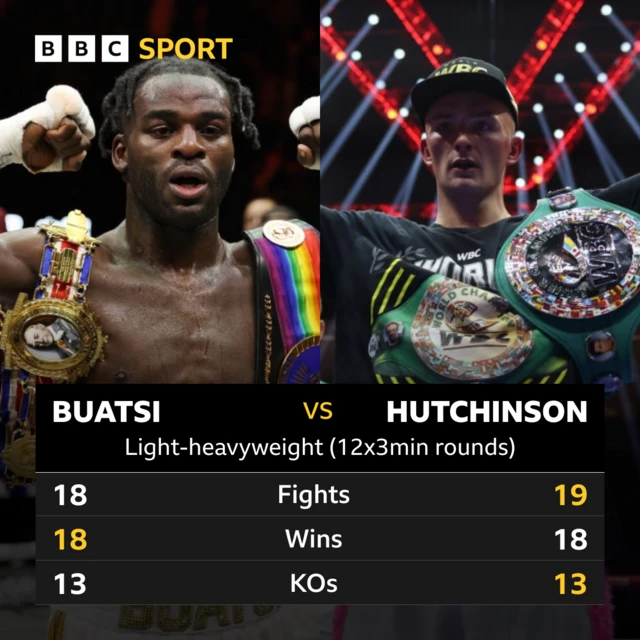 Head to head graphic with stats for Joshua Buatsi (18 fights, 18 wins , 13 KOs) v Willy Hutchinson ( 19 fights, 18 wins, 13 KOs)