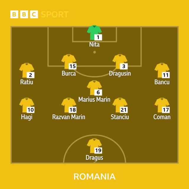 Romania XI