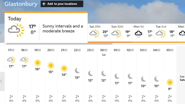 BBC Weather's sunny forecast for Glastonbury weekend