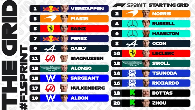 Sprint starting grid