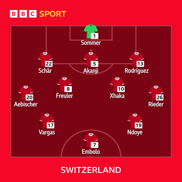 Swiss XI