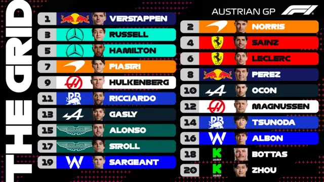 Starting grid