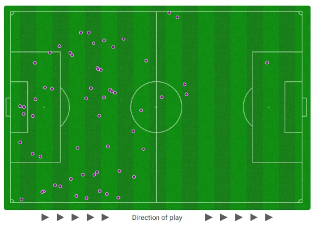 Switzerland v Italy touch map