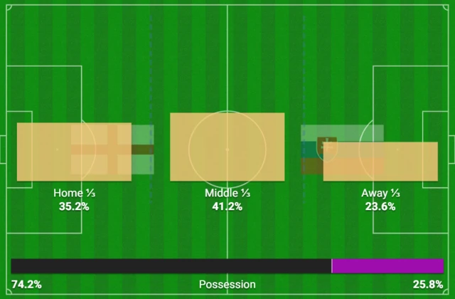 Opta