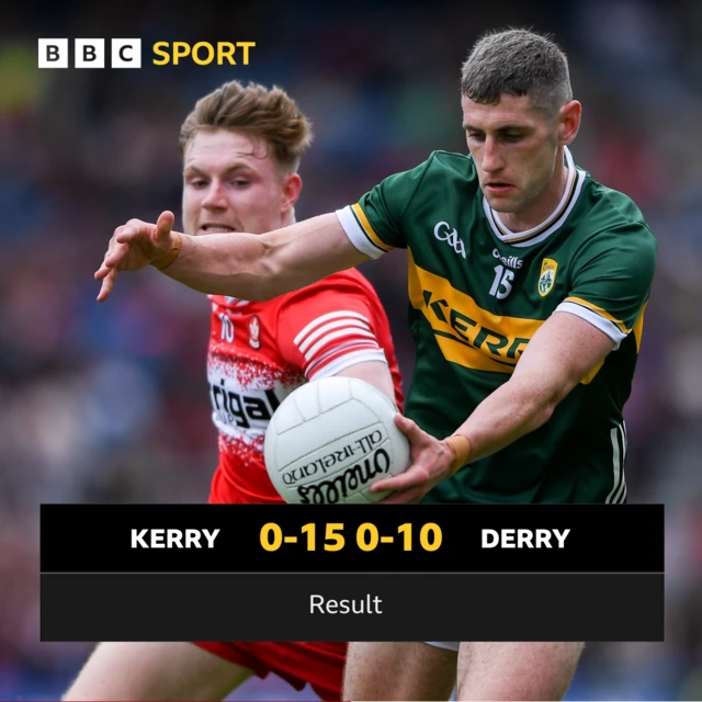 FT: Derry 0-10 Kerry 0-15