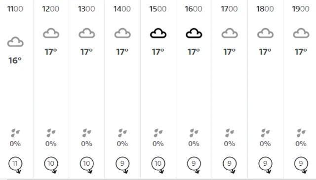 Worcester weather