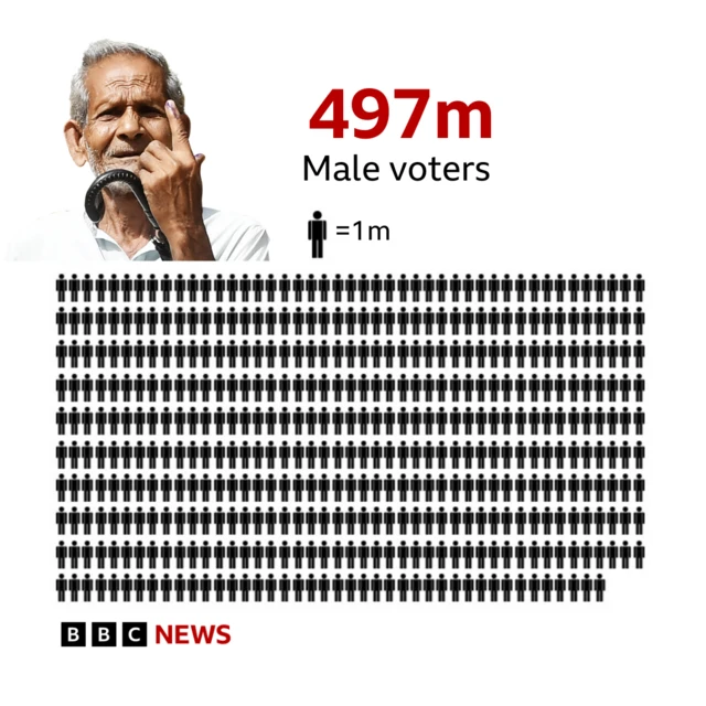 India election