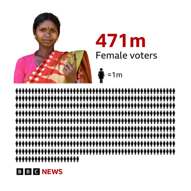 India election