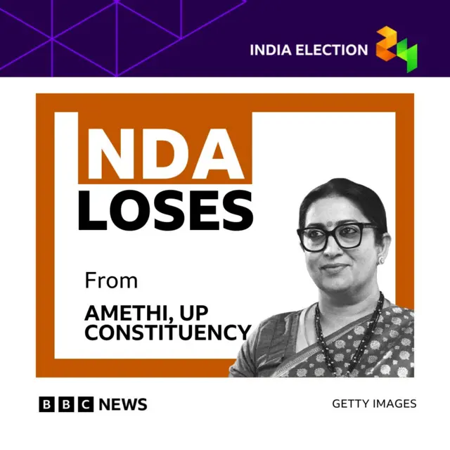 India election