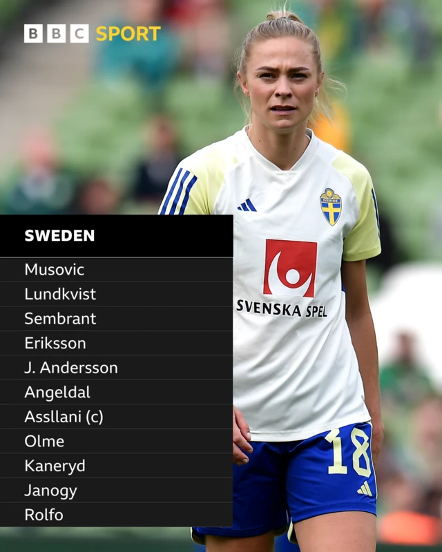 Sweden team