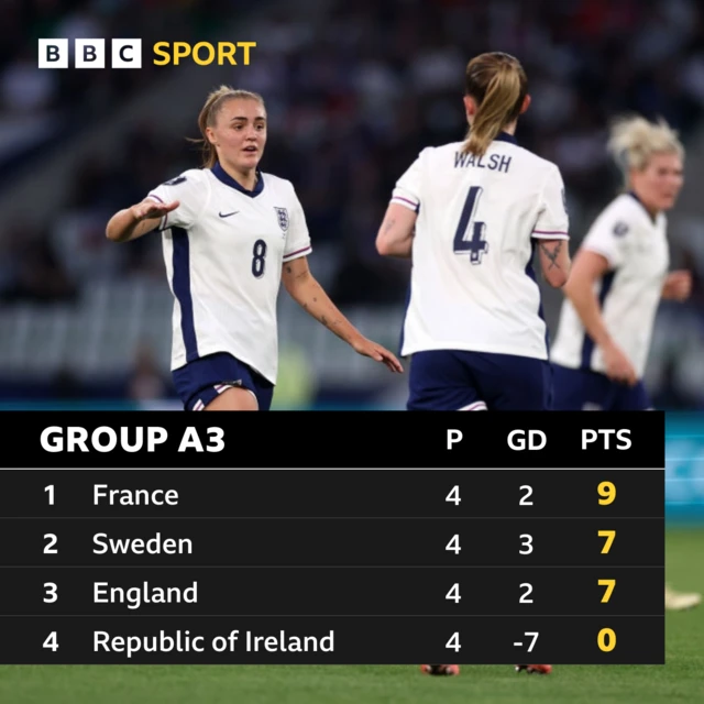 Group A3 table