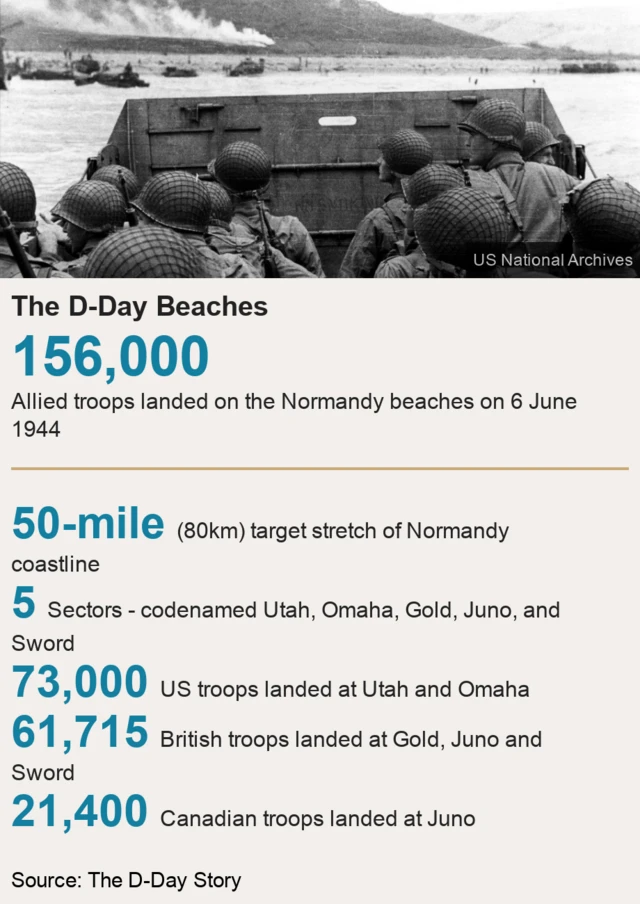 D-Day in numbers