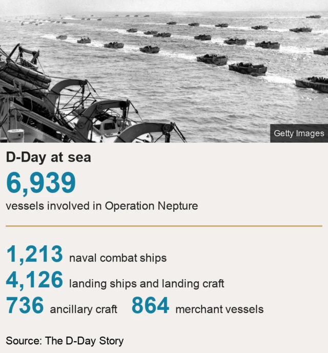 Facts on D-Day at sea