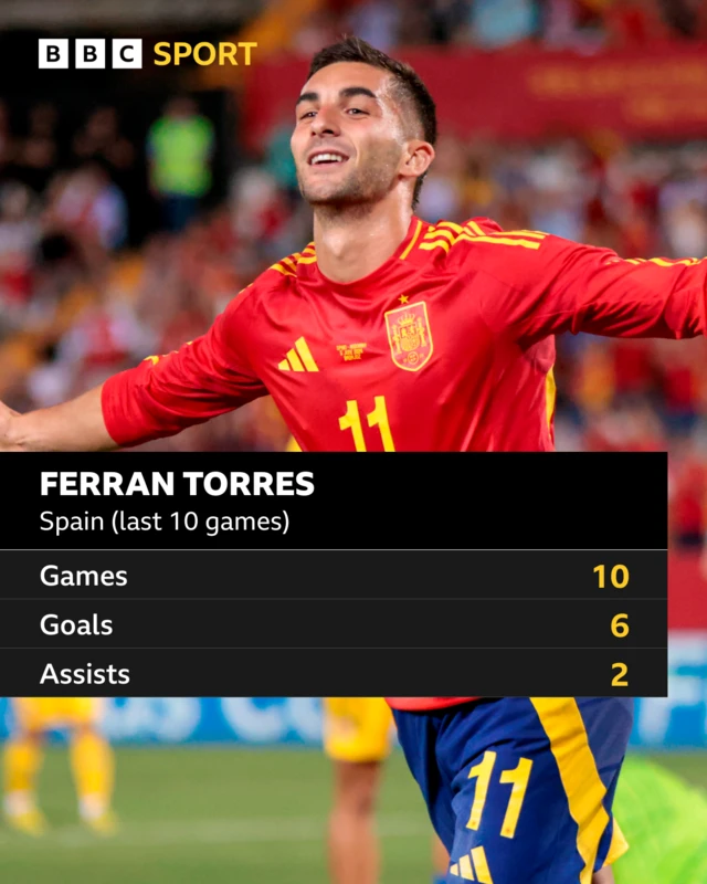 Ferran Torres