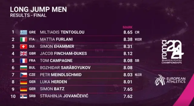 Men's long jump results