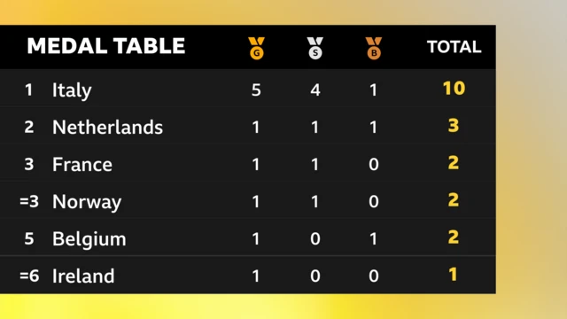 Medal table