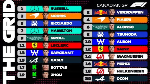 Starting grid for Canada