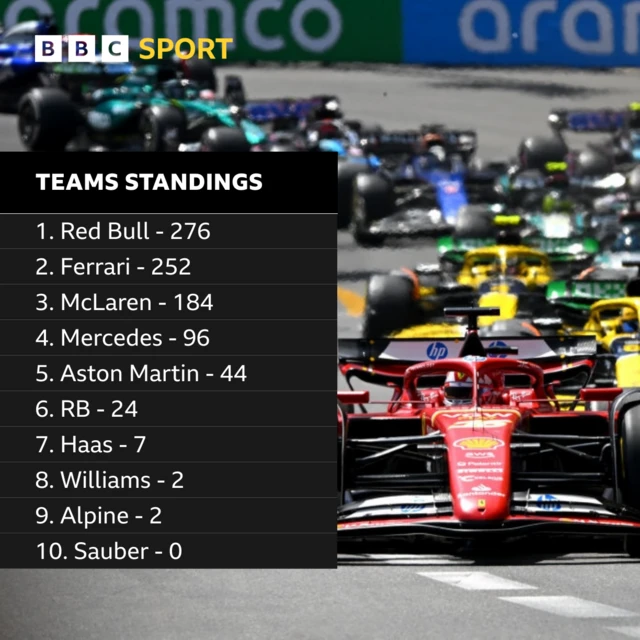 Teams standings