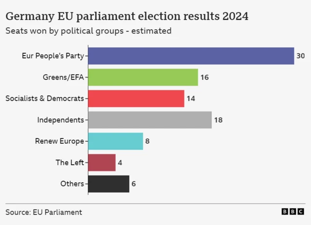 German graphic