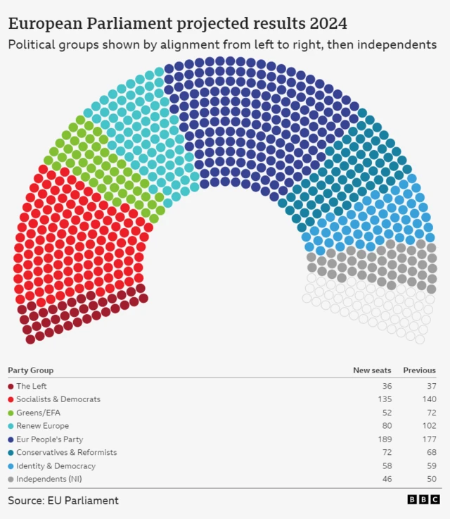 European Parliament graphic