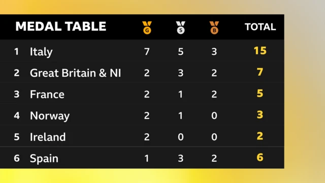 Medal table