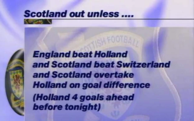 Scotland scenarios Euro 96