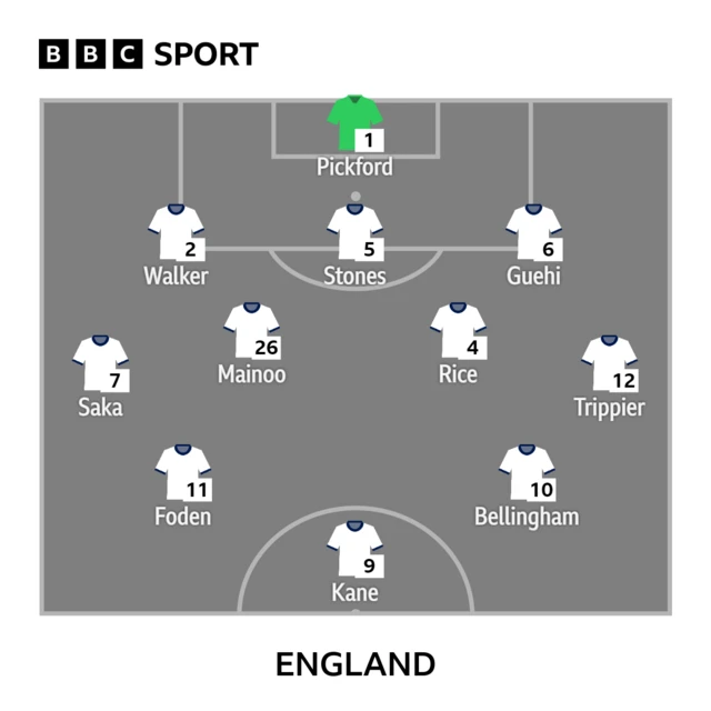 England XI